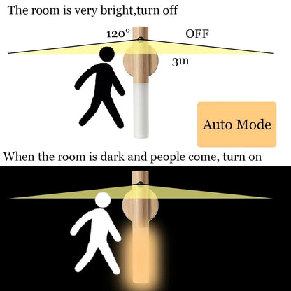 Motion Sensor Night Lights